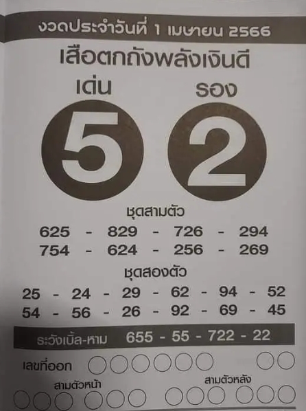 เสือตกถังพลังเงินดี 1/4/66