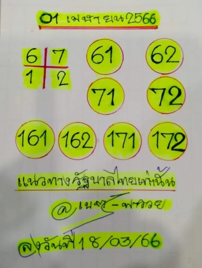 รัฐบาลไทย 1/4/66